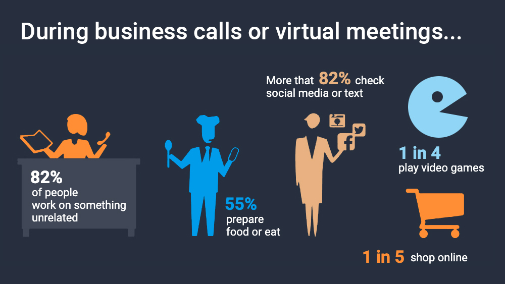 Virtual Meetings distractions