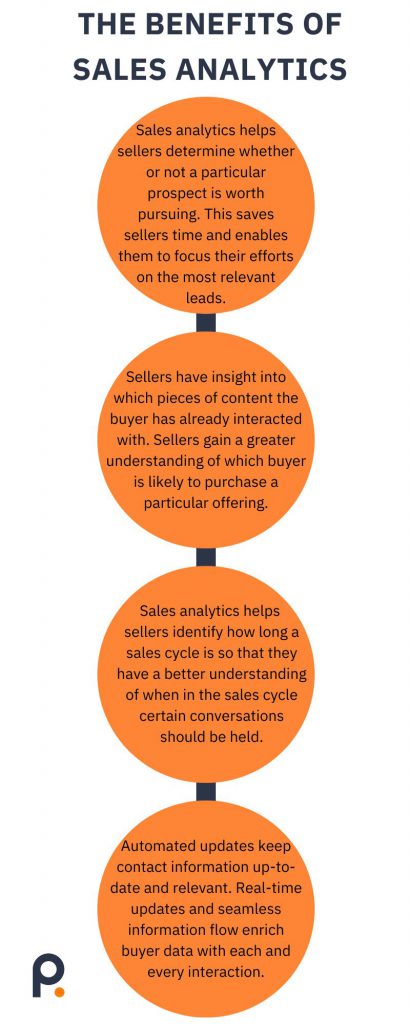 Graphic with orange bubbles outlining the benefits of sales analytics