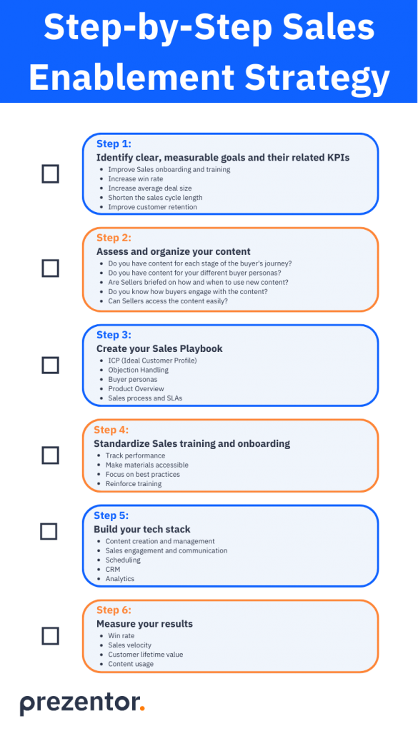 How To Build A Sales Enablement Strategy How To Build A Sales Enablement Strategy