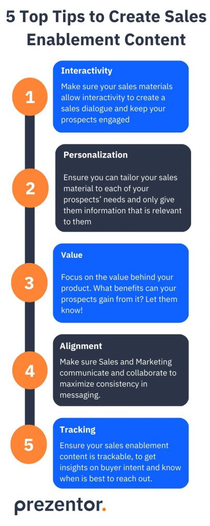 Illustration outlining the top tips to create sales enablement content