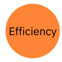 Orange bubble with the word efficiency in it