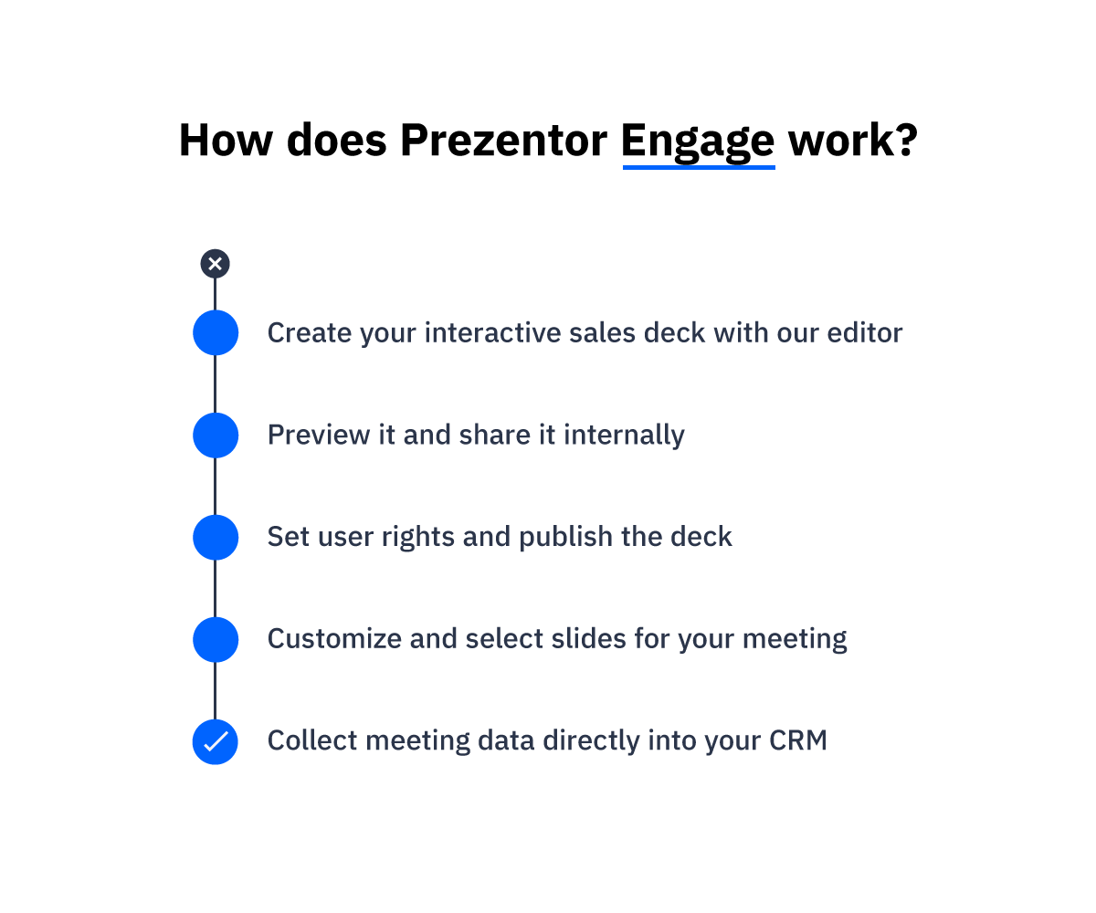 Illustration outlining the steps required to get started with Prezentor Engage