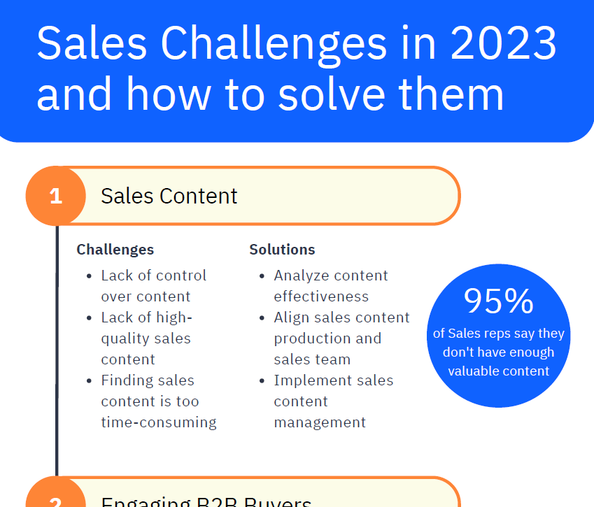 2023 sales challenges