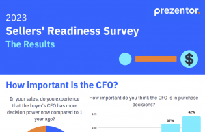 Screenshot of the sellers' readiness survey 2023 results