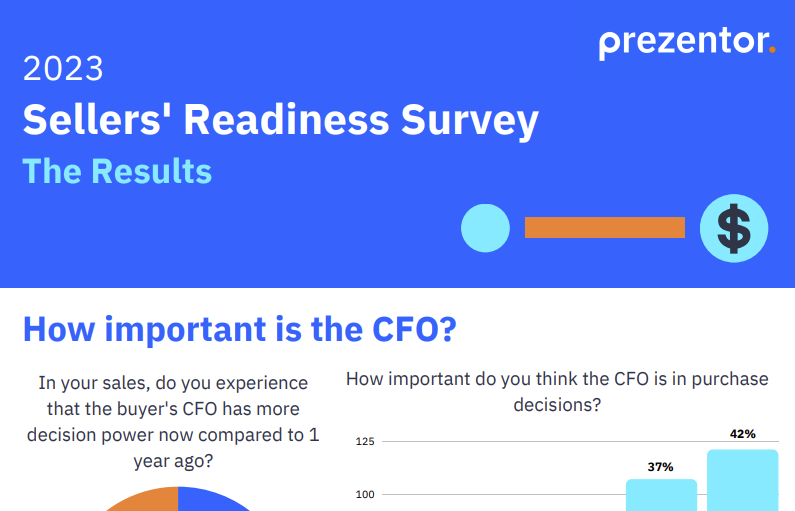 Screenshot of the sellers' readiness survey 2023 results
