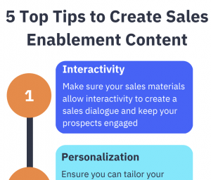 Screenshot of the infographic outlining the five top tips to create sales enablement content