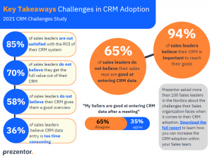 Challenges in CRM adoption infographic preview